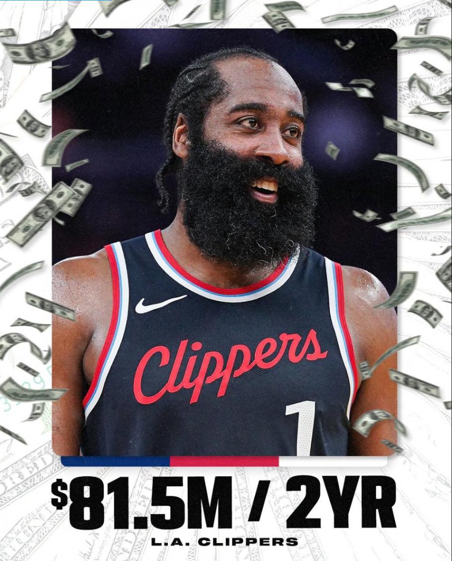 哈登兩年8150萬(wàn)續(xù)約快船