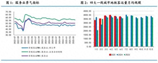 中國6月官方制造業PMI為49.7