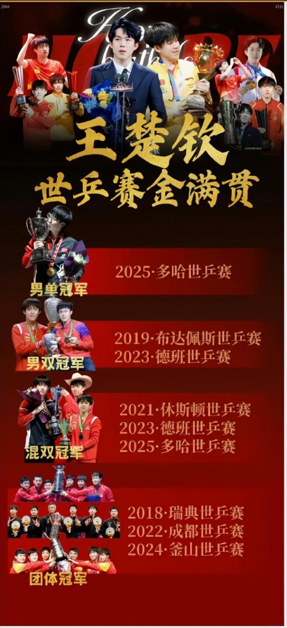 王楚欽把世界前十贏了個遍