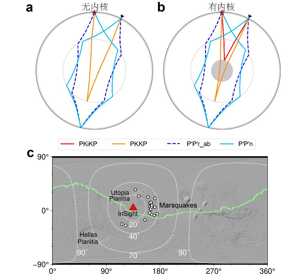 中國科學家確證火星存在固態內核