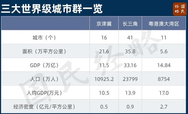 中國最重要的五大城市群 定了