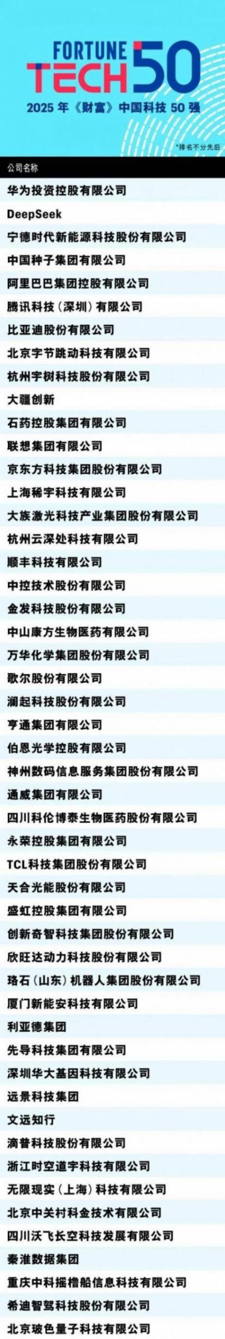 DeepSeek殺入前三!2025中國科技50強(qiáng)榜單出爐