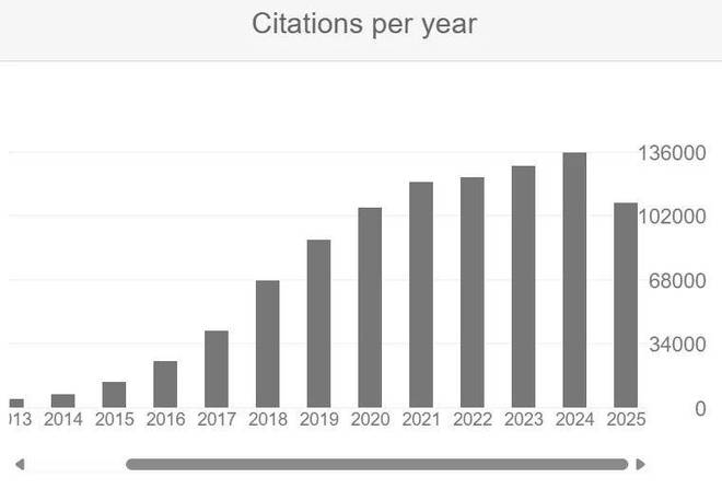 Yoshua Bengio,剛剛成為全球首個百萬引用科學家!