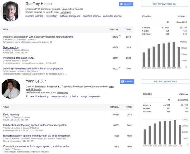 Yoshua Bengio,剛剛成為全球首個百萬引用科學家!