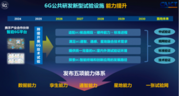 院士專家談6G終端:6G與AI交匯使移動(dòng)終端進(jìn)入智能體新時(shí)代 圖片